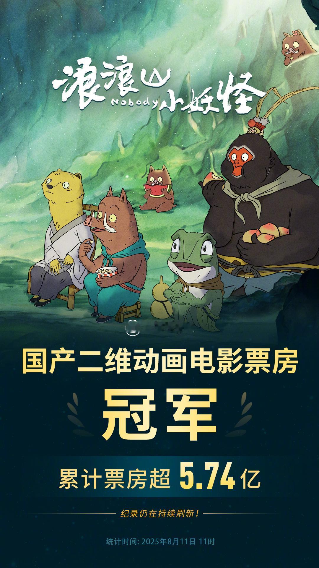 猫眼专业版数据显示，《浪浪山小妖怪》累计票房已突破5.74亿元，刷新中国影史国产
