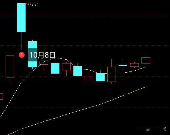 半导体ETF、军工ETF率先突破10月8日高点位置，科技成长概念股的弹性还是偏强