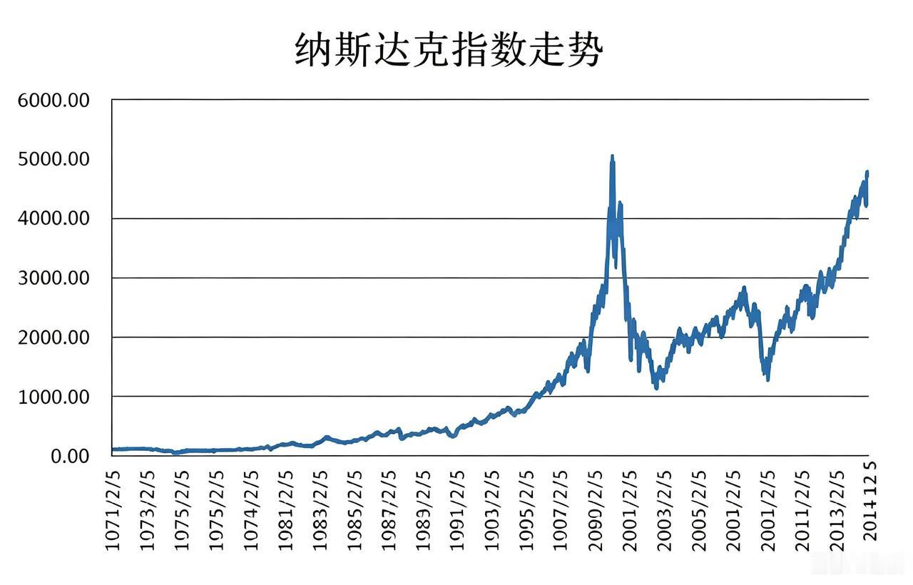 资本市场的繁荣假象之下，往往藏着颠覆全局的致命风险！
 
近期，高志凯博士抛出一
