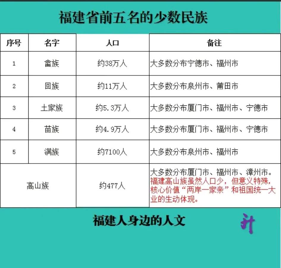我大福建究竟有多牛？只有477个高山族依旧把他们的独特文化习俗保存的好好的！[大