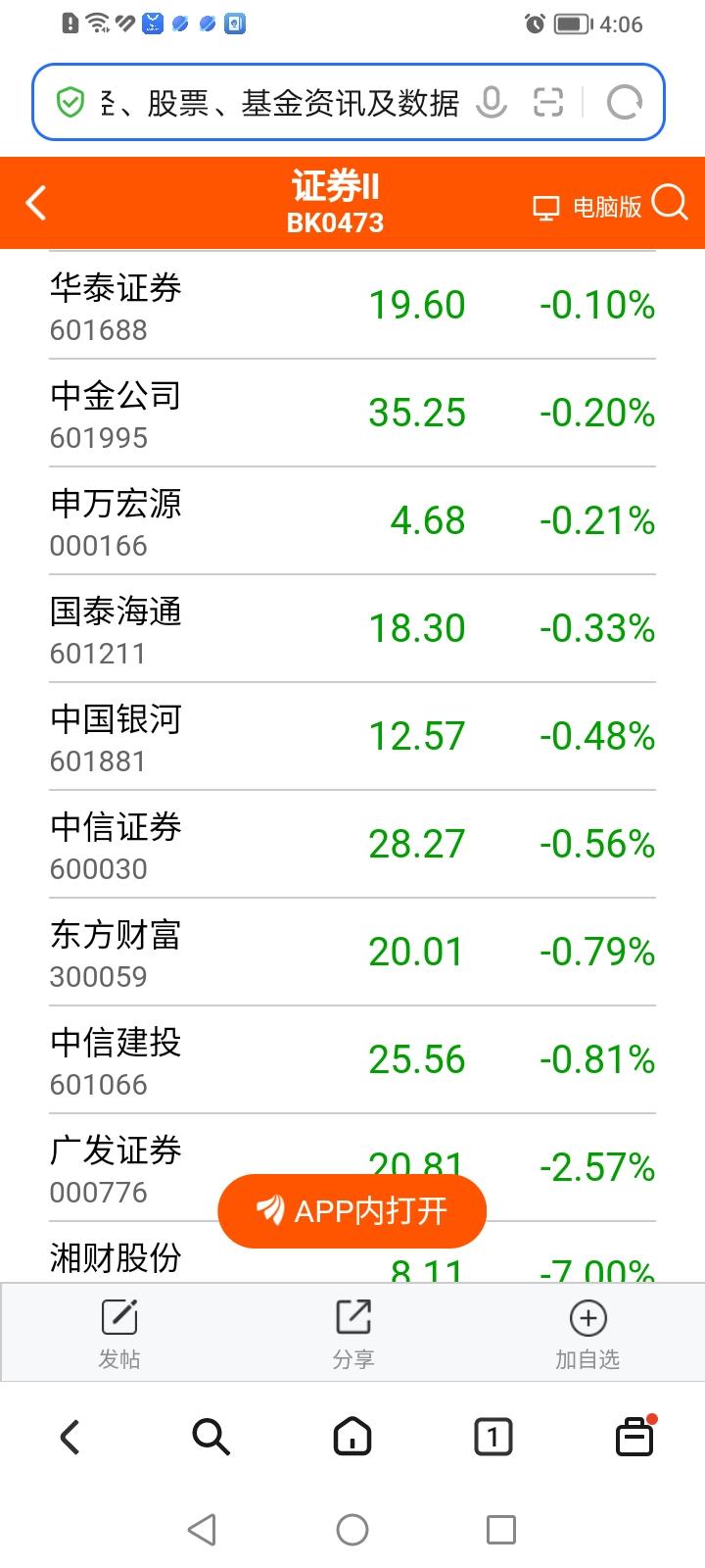 什么情况？今天头部券商股几乎集体沦陷了？
全市场11只下跌的券商股中就有9只是头