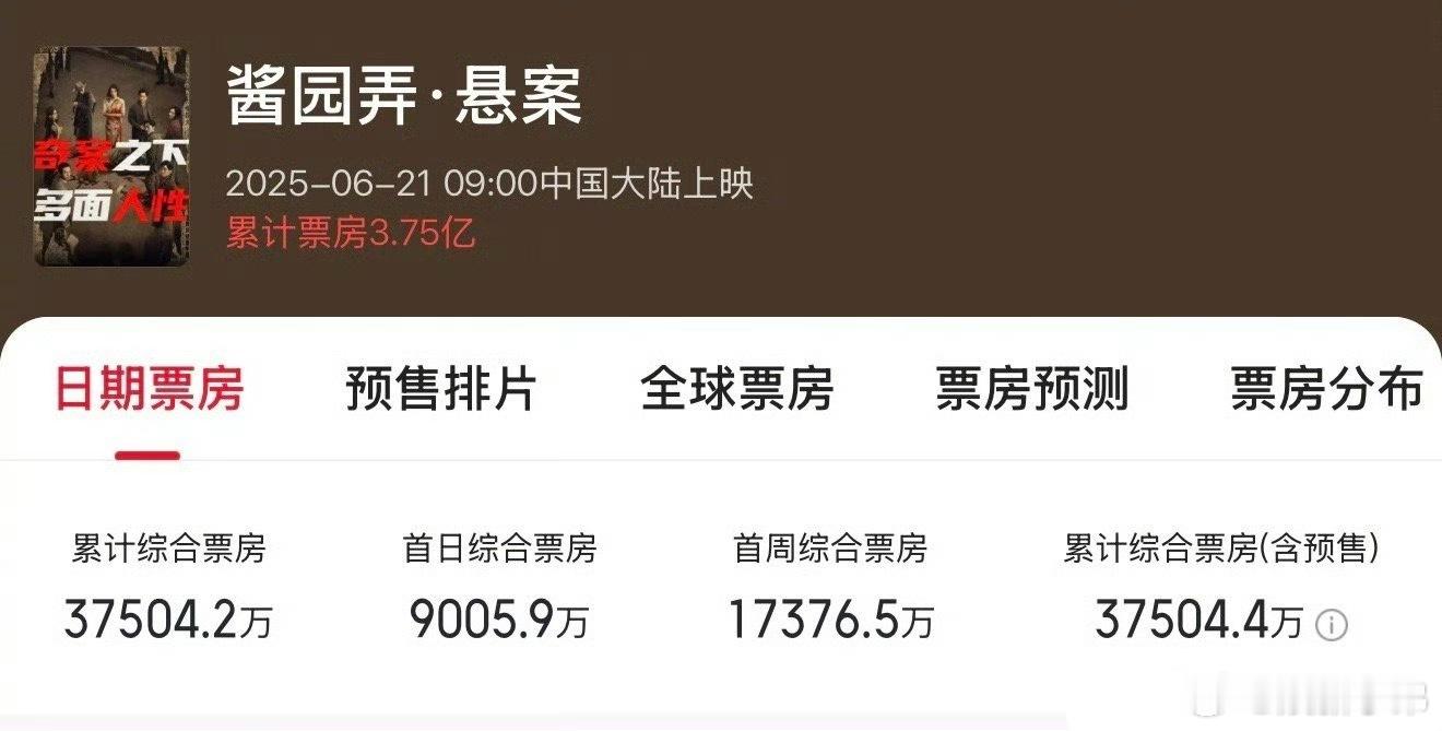 酱园弄第一部扑了，票房定格在3亿多，第二部可咋整[无聊] ​​​