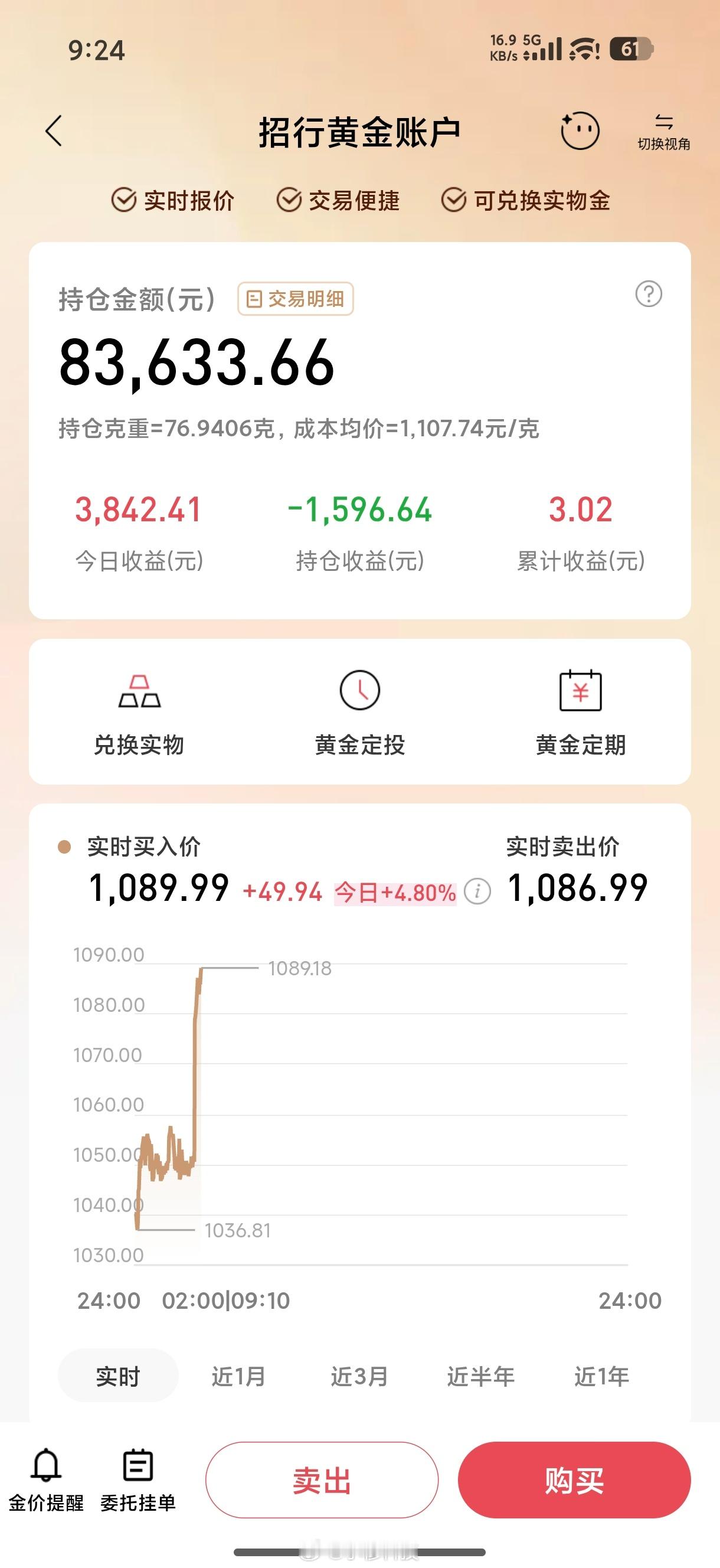 黄金白银直线飙涨原因今天黄金开始会涨了，已经开始盈利了，今天有希望涨超1100，