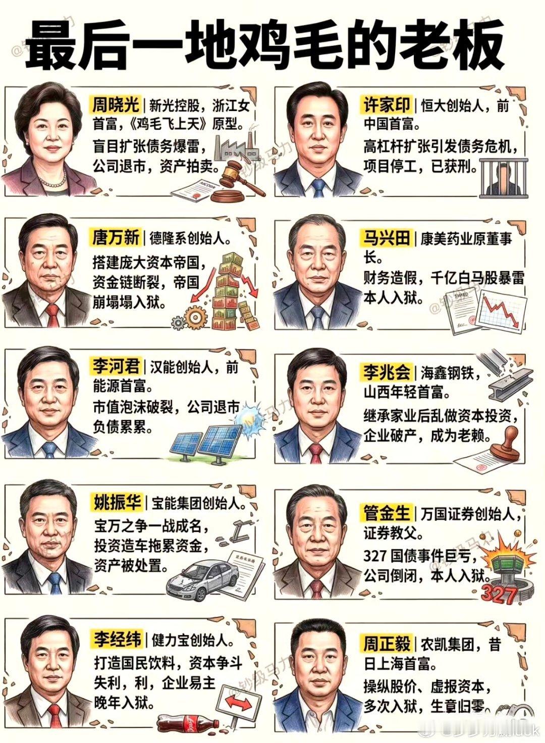这几天放假和亲戚朋友聊了很多，感觉未来二十年主要任务是保老板。 ​​​