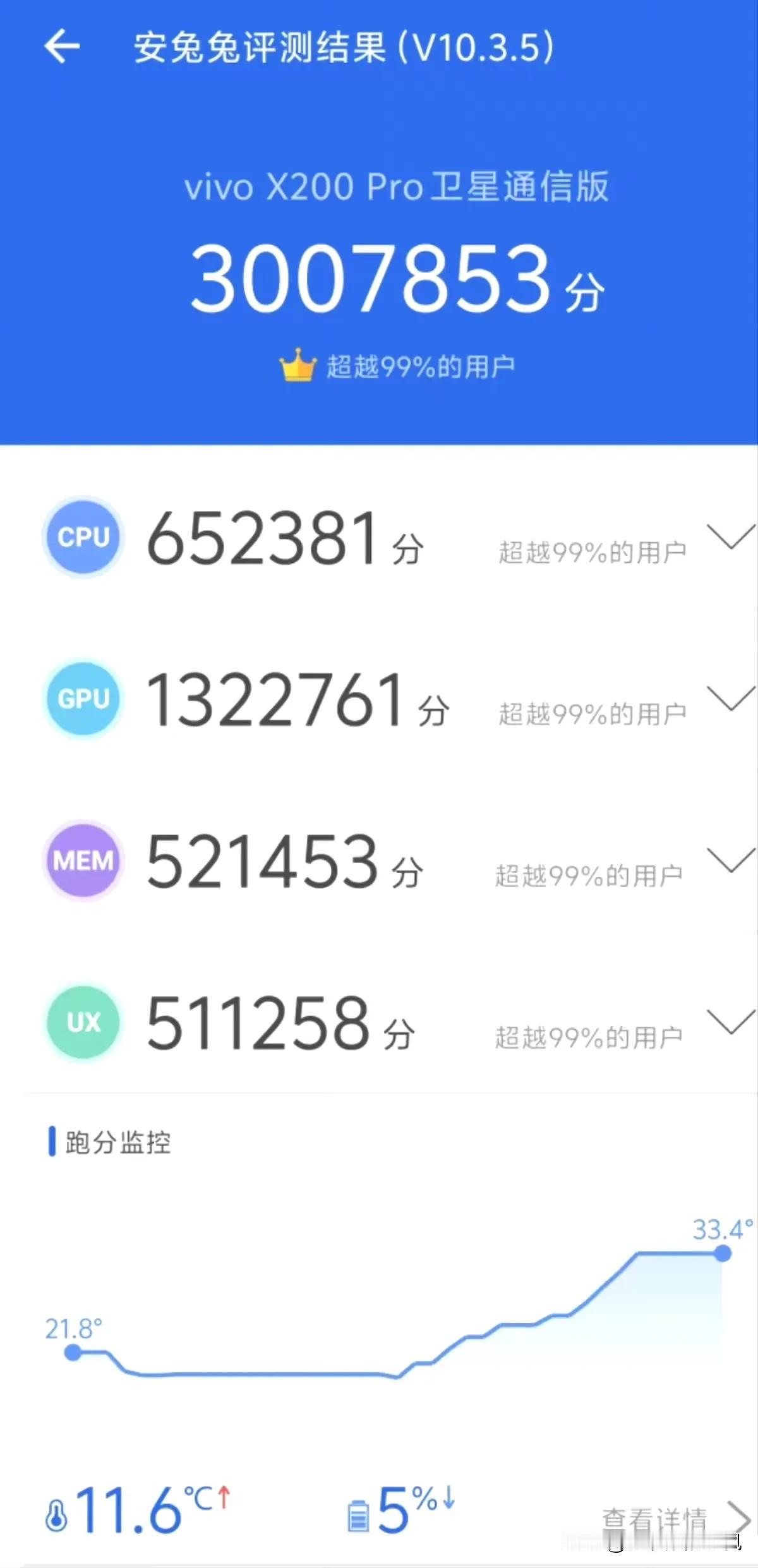 今天爆料了vivo x200pro卫星通信版的安兔兔跑分，高达300w分。

