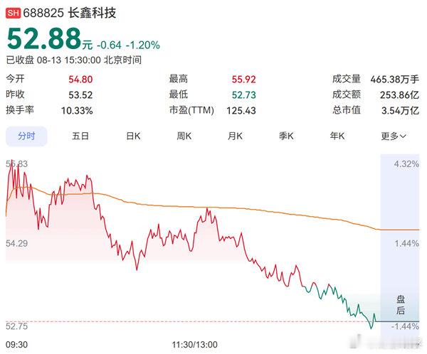 【长鑫市值超腾讯 成为中国市值最大的上市公司】长鑫成中国市值最大上市公司截至港股