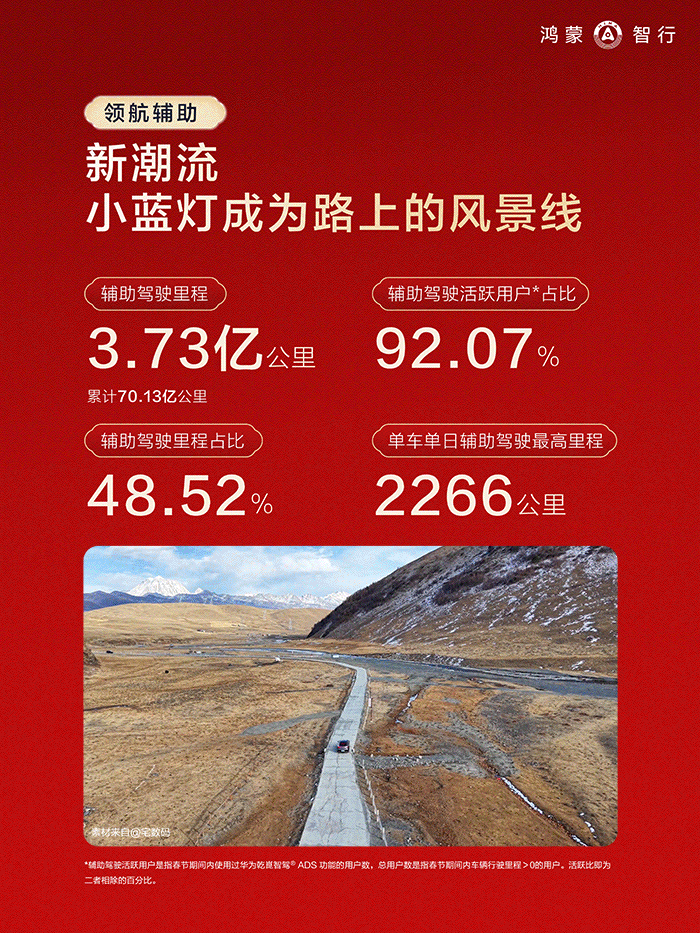 鸿蒙智行 全口径的智驾占比48.52%，这个数字在辅助驾驶发展历程中，应该具有里