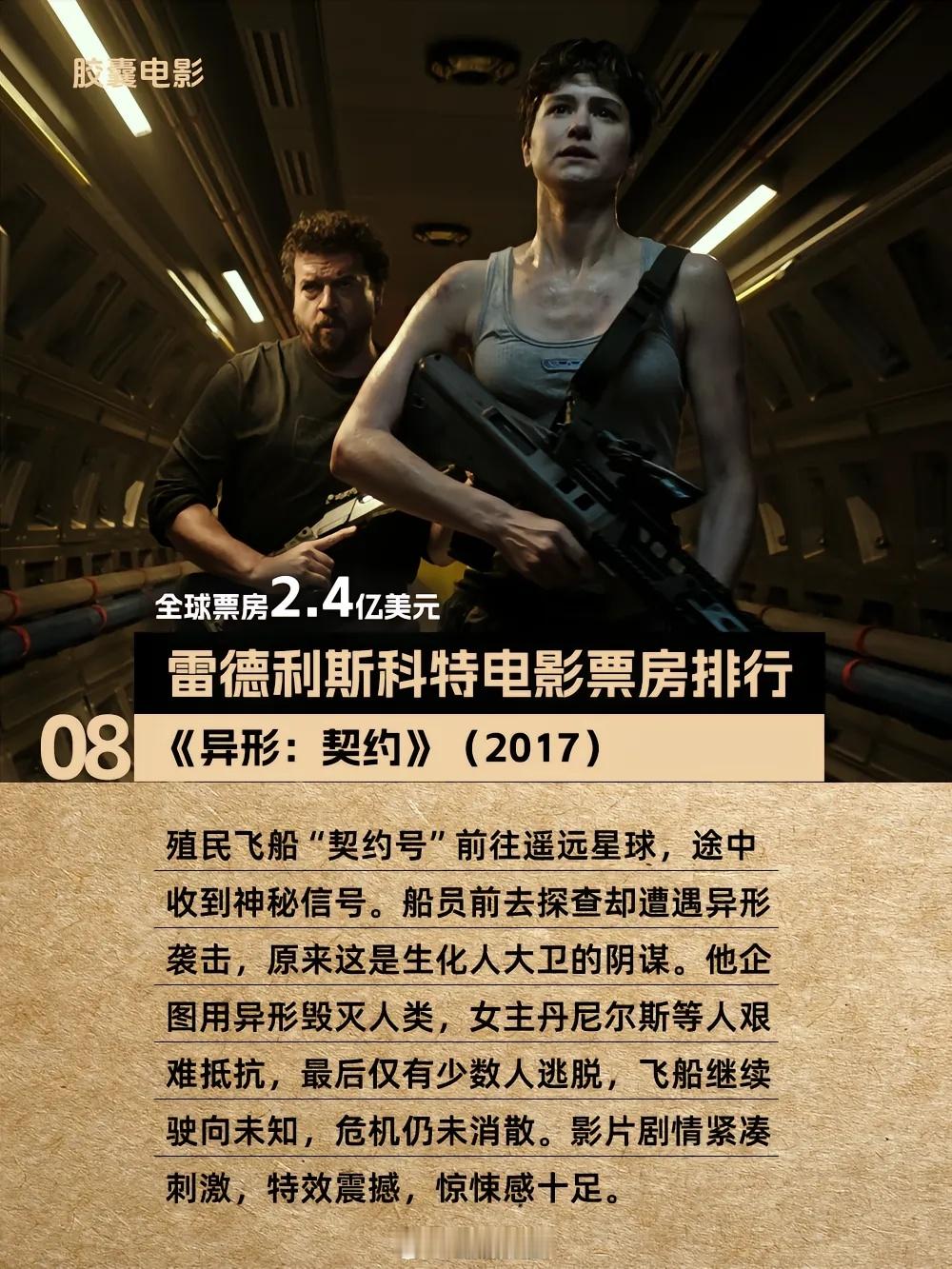 雷德利斯科特导演电影票房排行榜TOP10。电影角斗士2 麻瓜看电影[超话]  