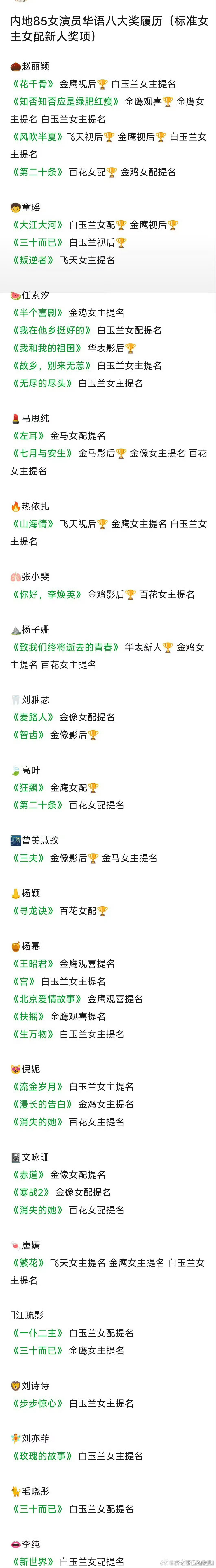 网友总结了85花华语八大奖实绩。85花八大奖实绩85花华语八大奖实绩