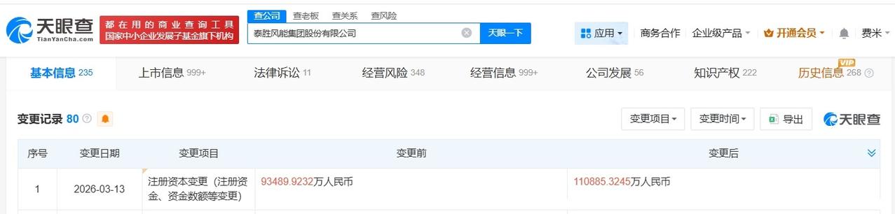 泰胜风能增资至11.1亿 增幅约19%

天眼查App显示，近日，泰胜风能（30