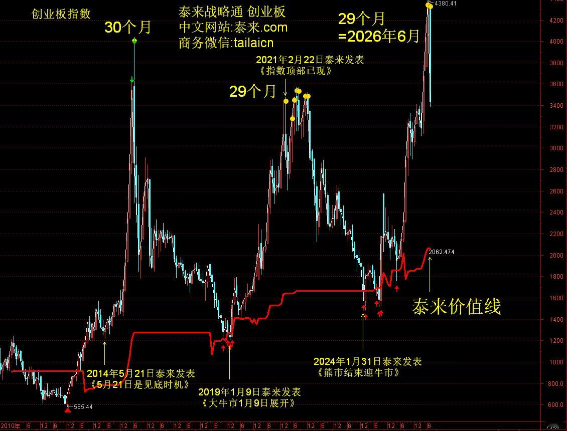 泰来战略通 