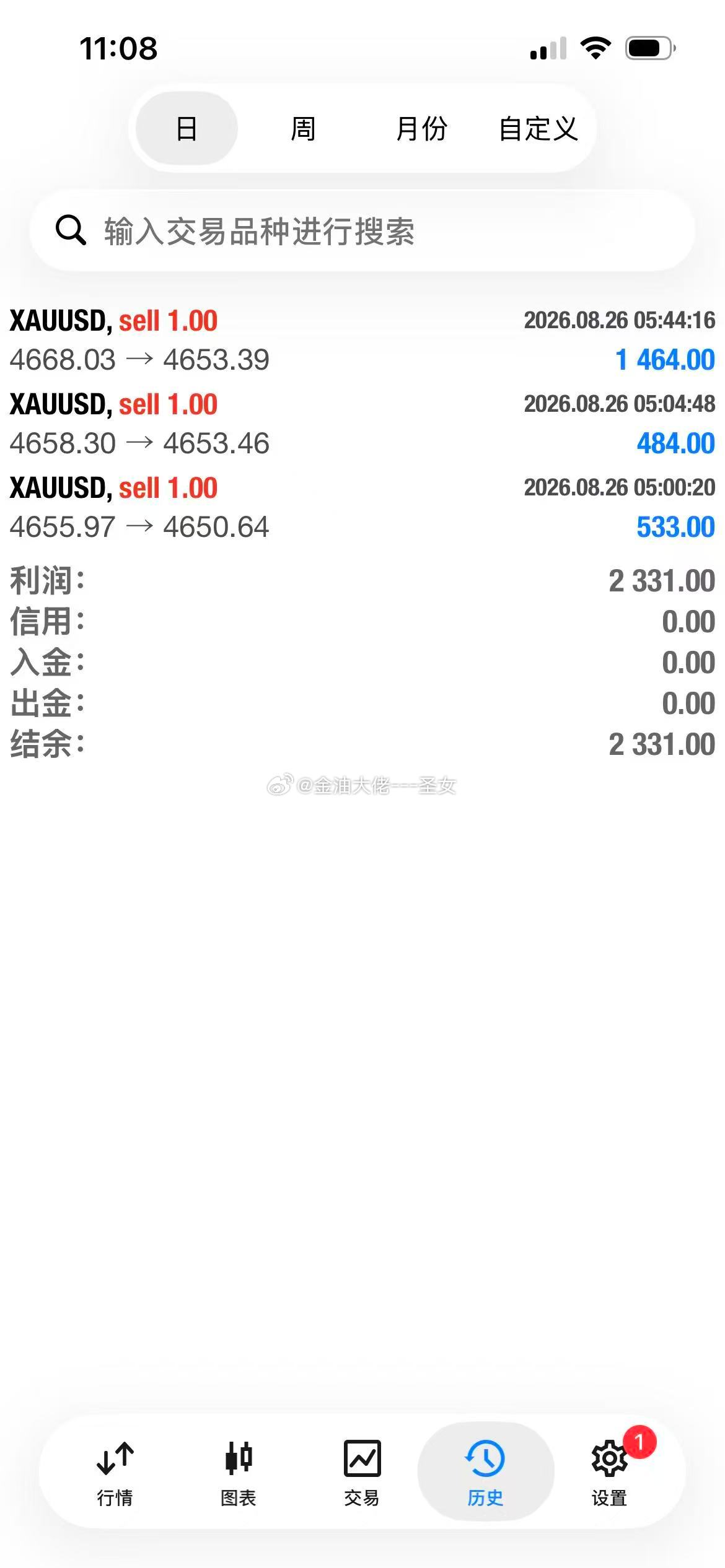 果然做空才是爽歪歪，我们4658-4655以及4668的空单全部获利，稳健的可以