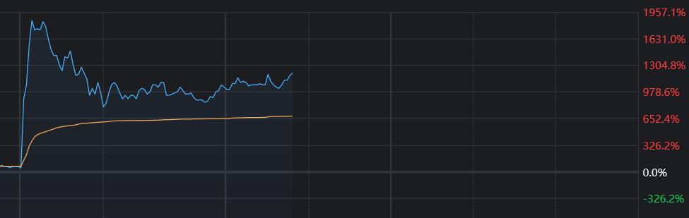 接触过期权的朋友都明白一个道理：期权如保险，平时付出，关键时刻来兜底。在多数时间