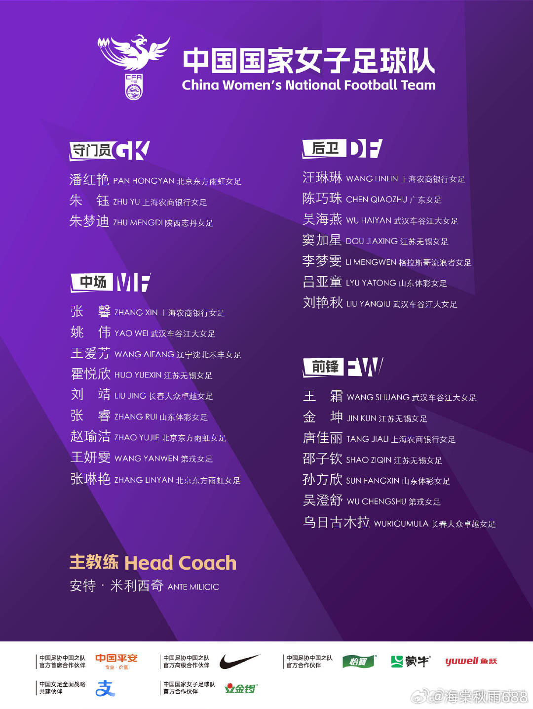 女足集训名单：王霜张琳艳领衔 11月30日将对阵英格兰------北京时间11月