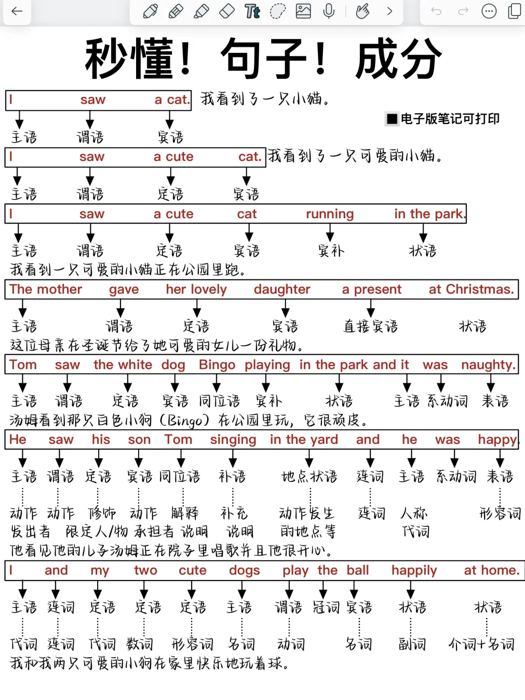 真的很重要！一句话搞懂英语句子成分！太牛了