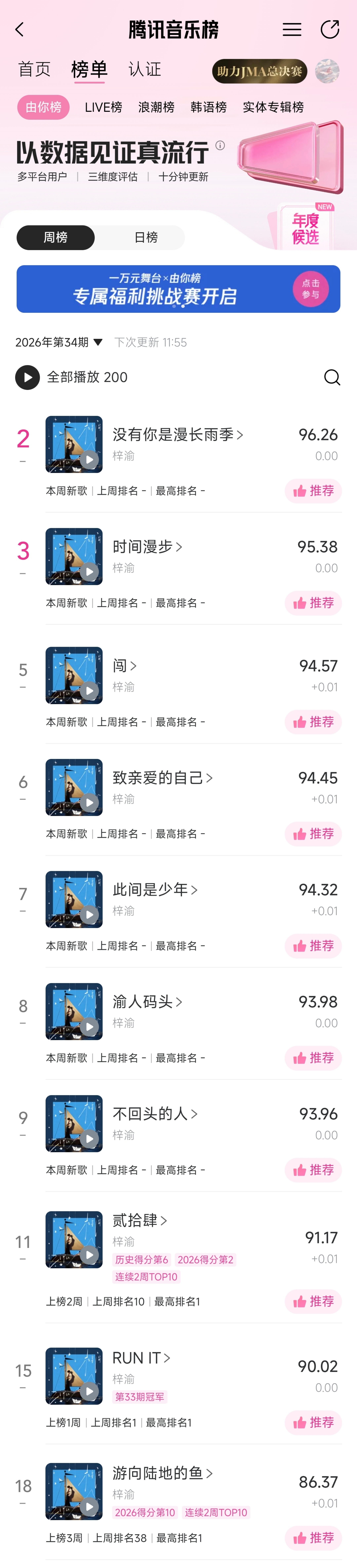 2026年8月24日，梓渝全专上线强势霸榜！屠榜QQ音乐所有榜单！🔥🔥巅峰潮