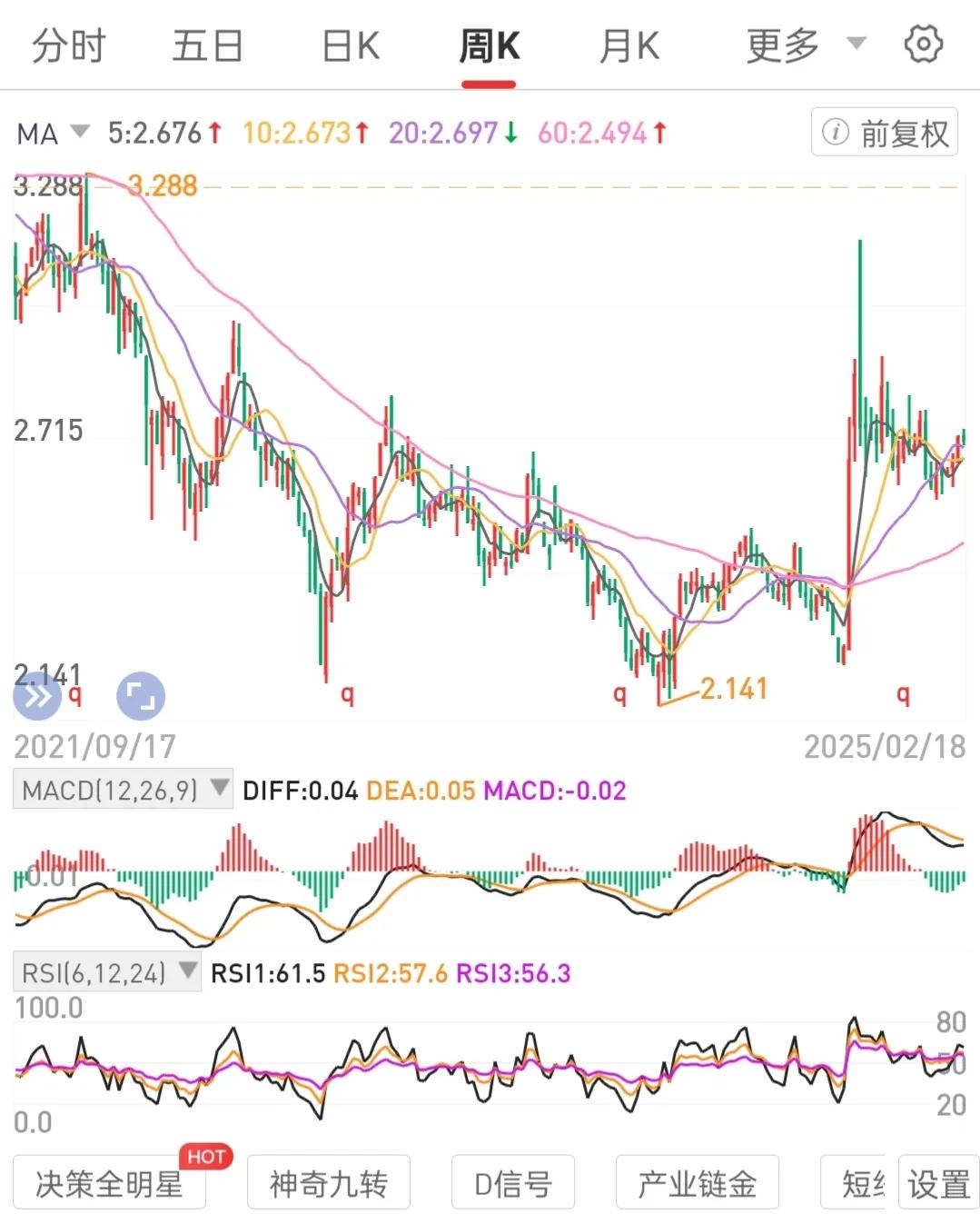 炼心态，保持心态平和乐观积极，做多中国优质核心资产。破除妄念，回归本心。
不盯盘