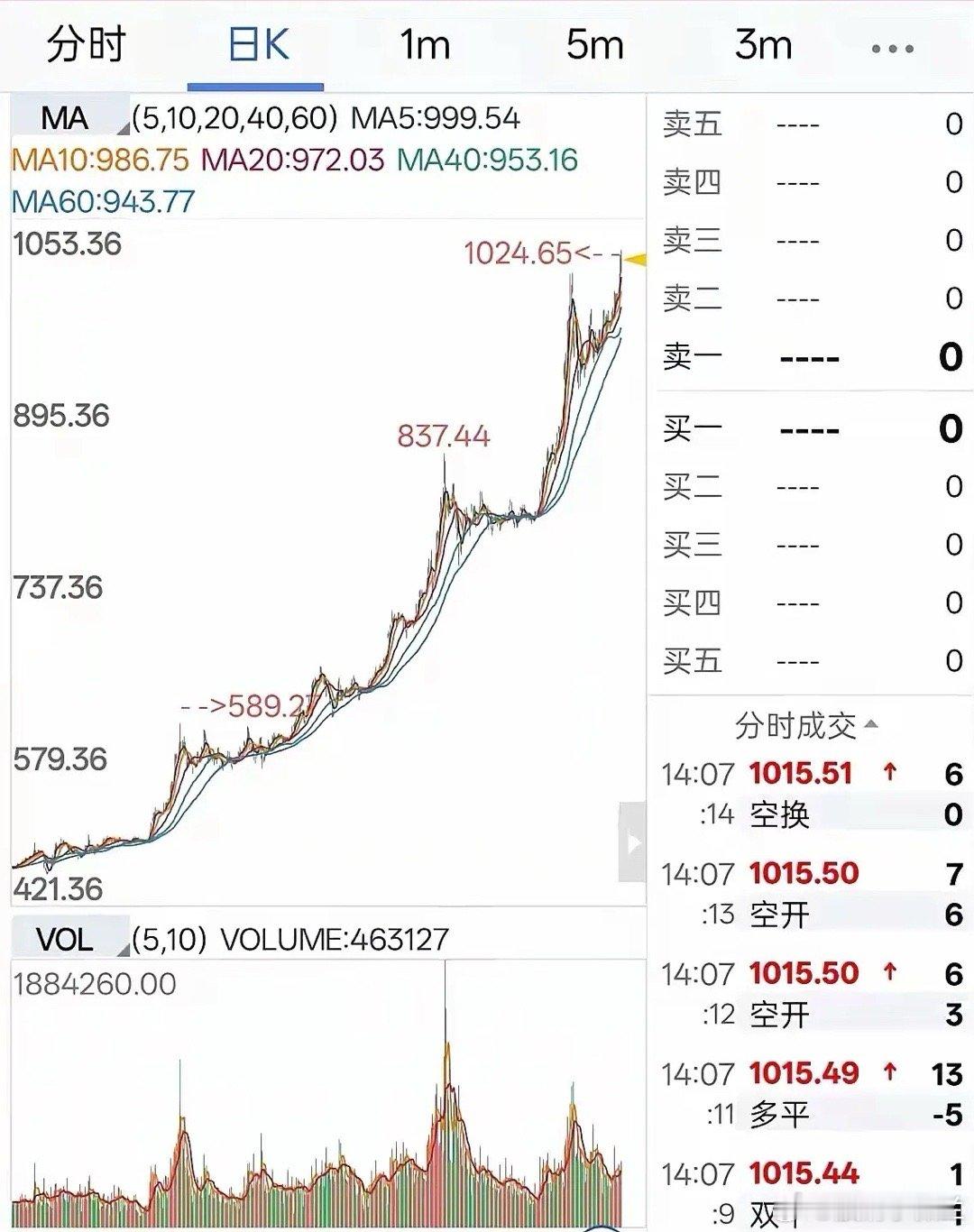 财务自由难不难？方向对了、认知到了、胆魄有了，外加一点运气，就一点也不难！这位网
