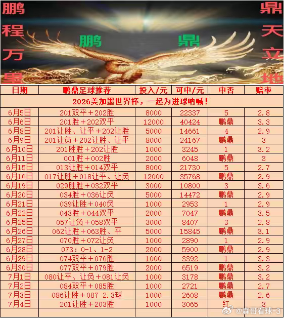 今日作业更新，2串计划继续5连足球赛事推荐预测早场韩职：201安养FCvs浦项制