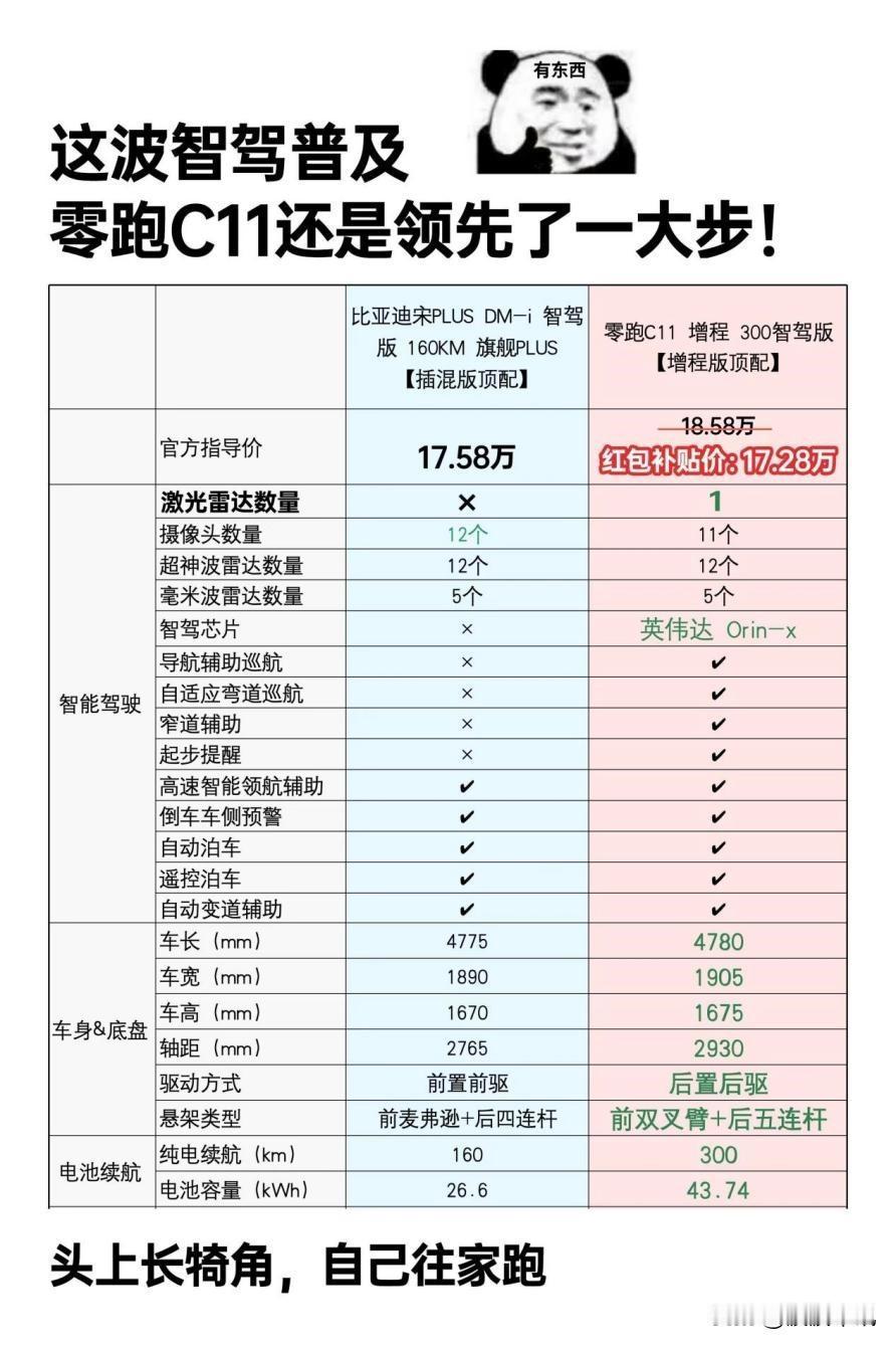 当下的新能源车企，如何真正地实现普及高阶智驾呢？
在当下的新能源汽车市场，高阶智