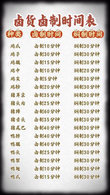 卤货录制时间，你知道吗？卤菜技术 卤货时间
