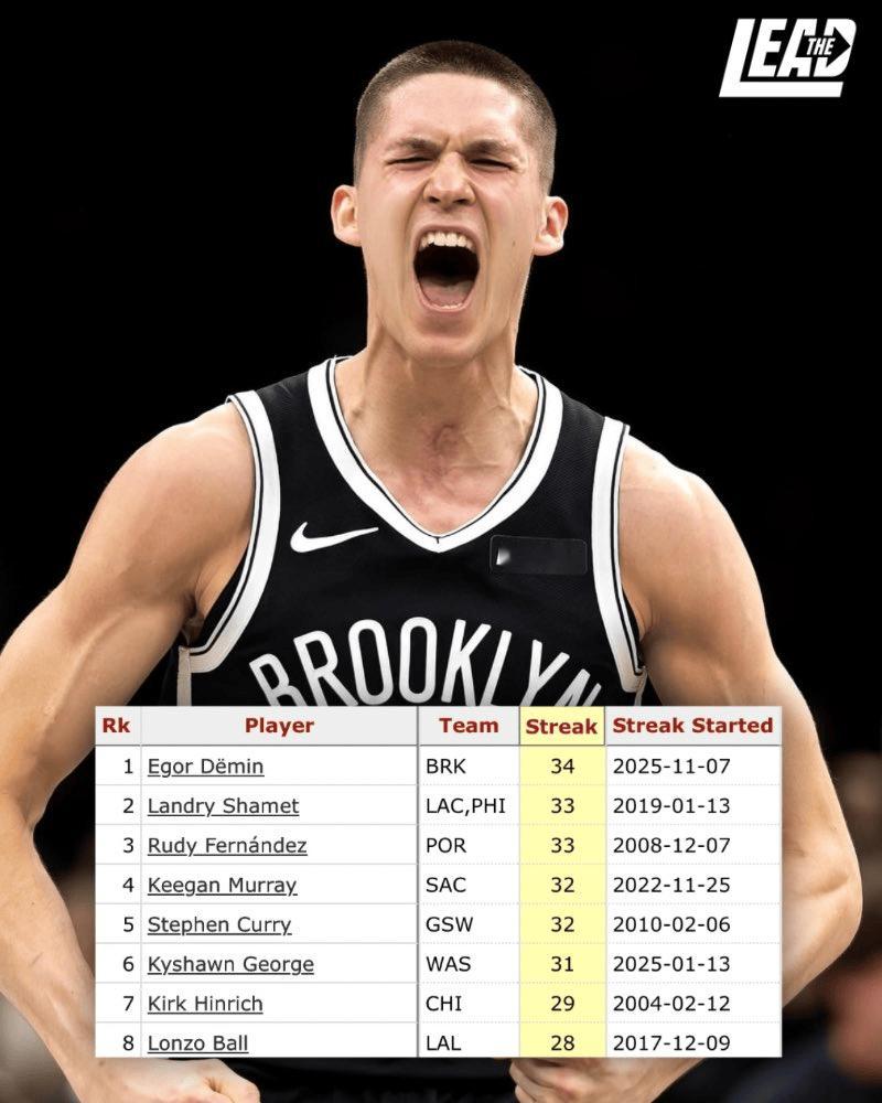 ➡三分线外确实离谱，但几乎不中投nba吐槽大会库里库里新秀球员连续命中三分场次：