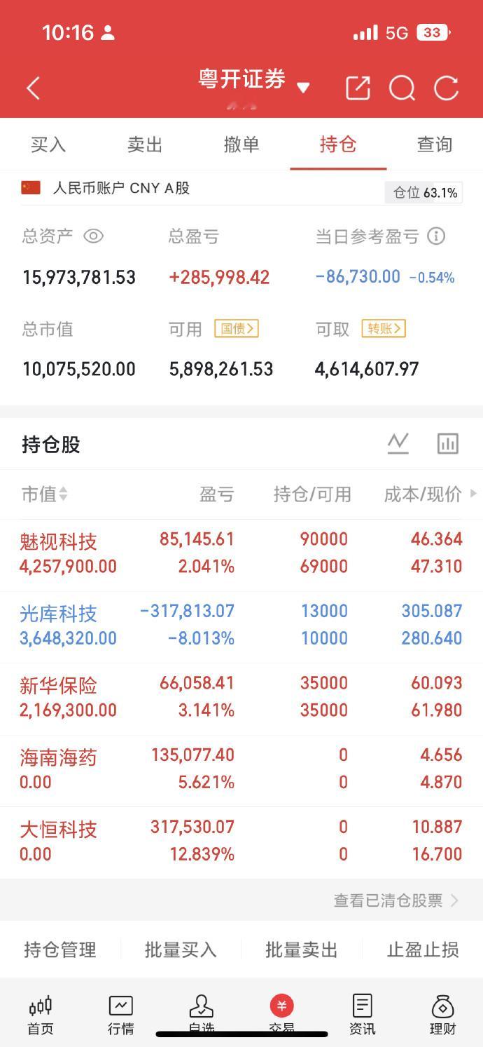 大盘缺口上沿在3902.61，今天最低点是3902.61，拉升的正好是银行、保险
