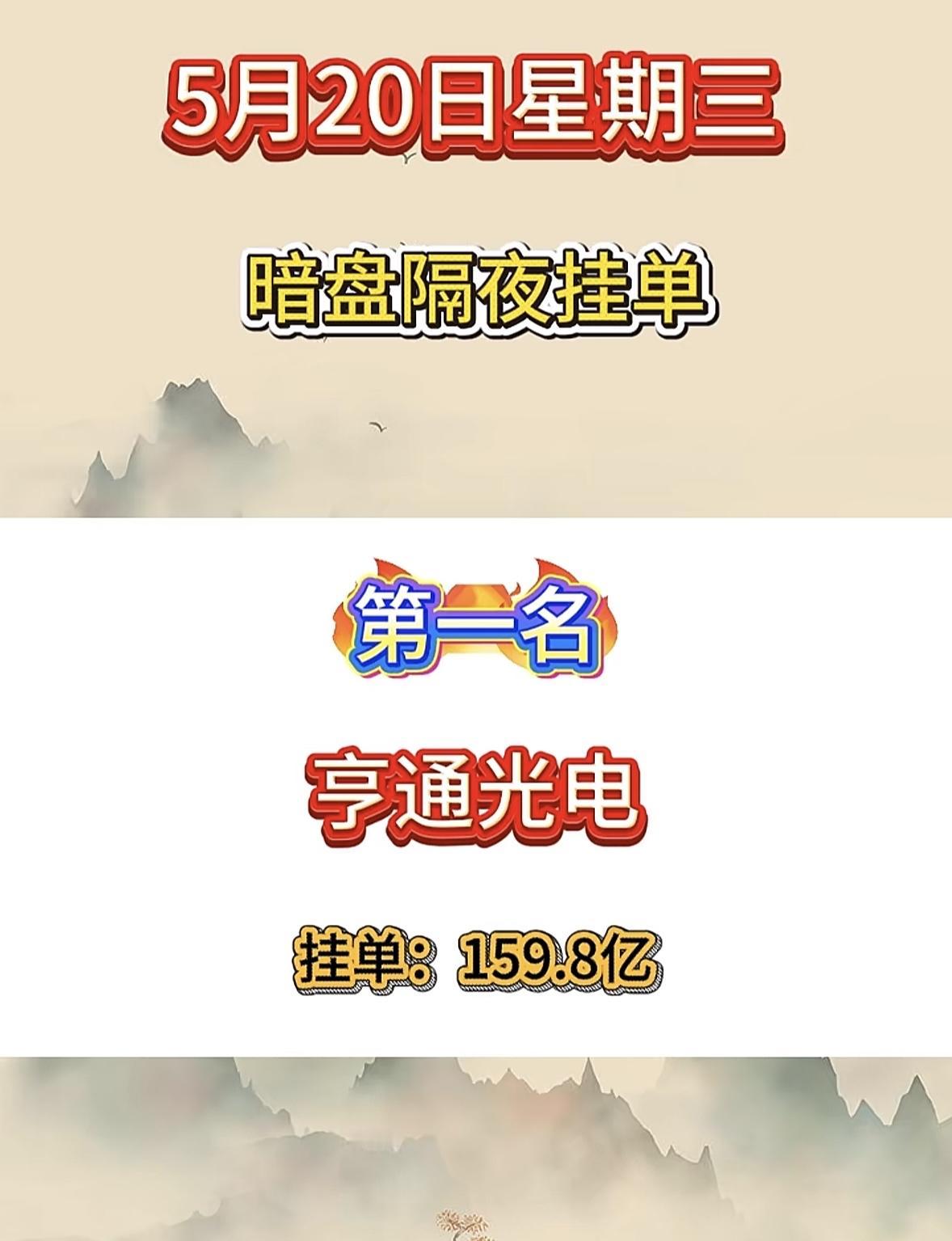 5月20日周三暗盘隔夜挂单排行榜揭晓

5月20日华电能源挂单38.7亿搞暗盘隔