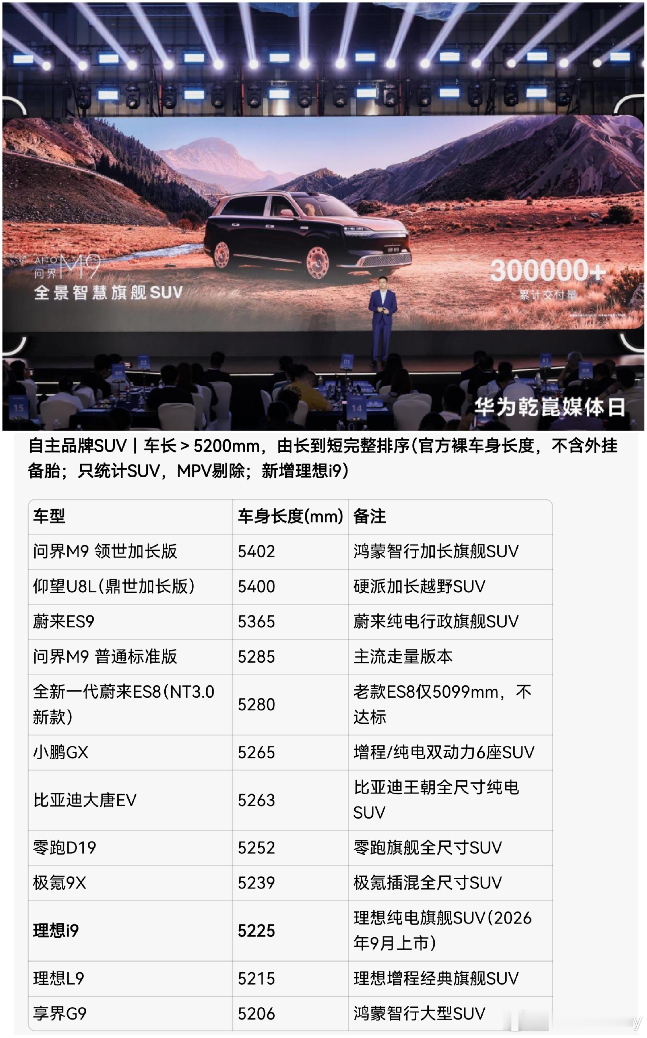中国以大为尊没有5200以上的车都不好意思叫9系新能源汽车大v聊车 深圳·光浩国