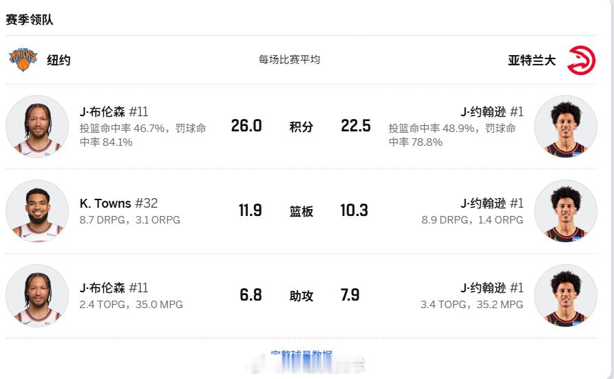 NBA尼克斯vs老鹰 纽约尼克斯队（53胜29负，东部联盟第三）对阵亚特兰大老鹰