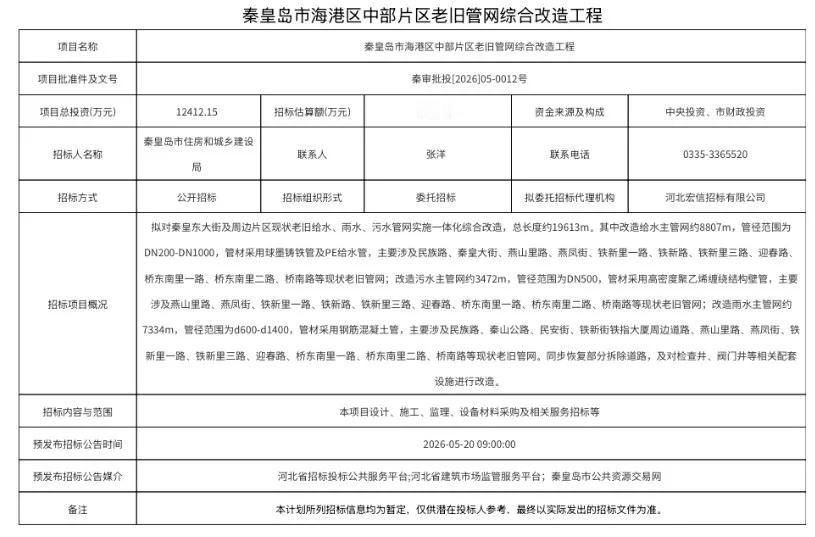 秦皇岛中部城区改造！涉及燕山小区、铁新里等城市更新项目！
昨日，秦皇岛市住房和城