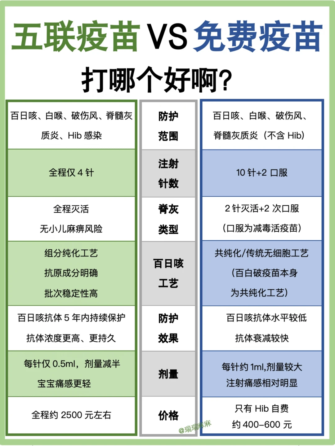 多花两千打五联，真的值吗？