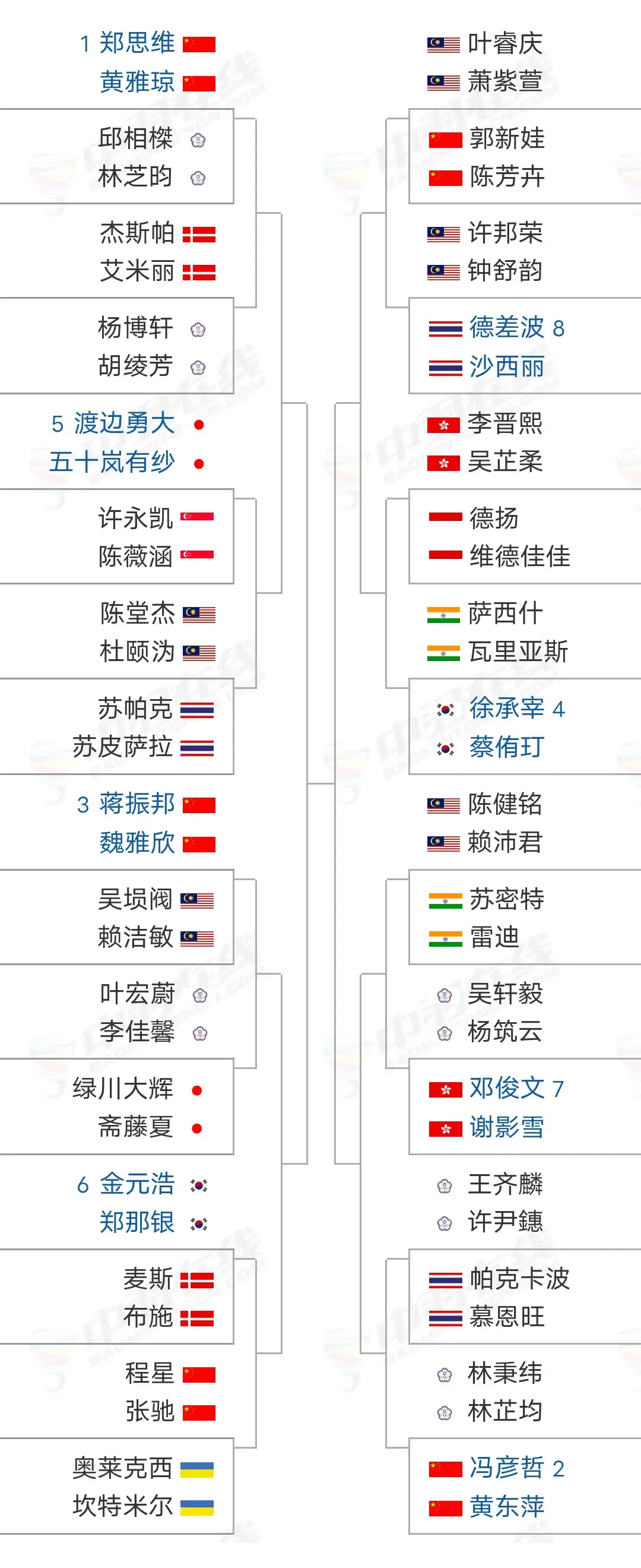 石宇奇雅思梁王领衔中国公开赛。2024年中国羽毛球公开赛 (超级100...