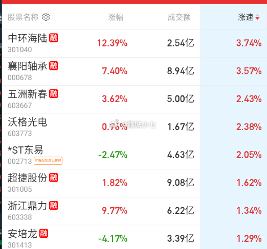 午盘前，机器人在轮一把 