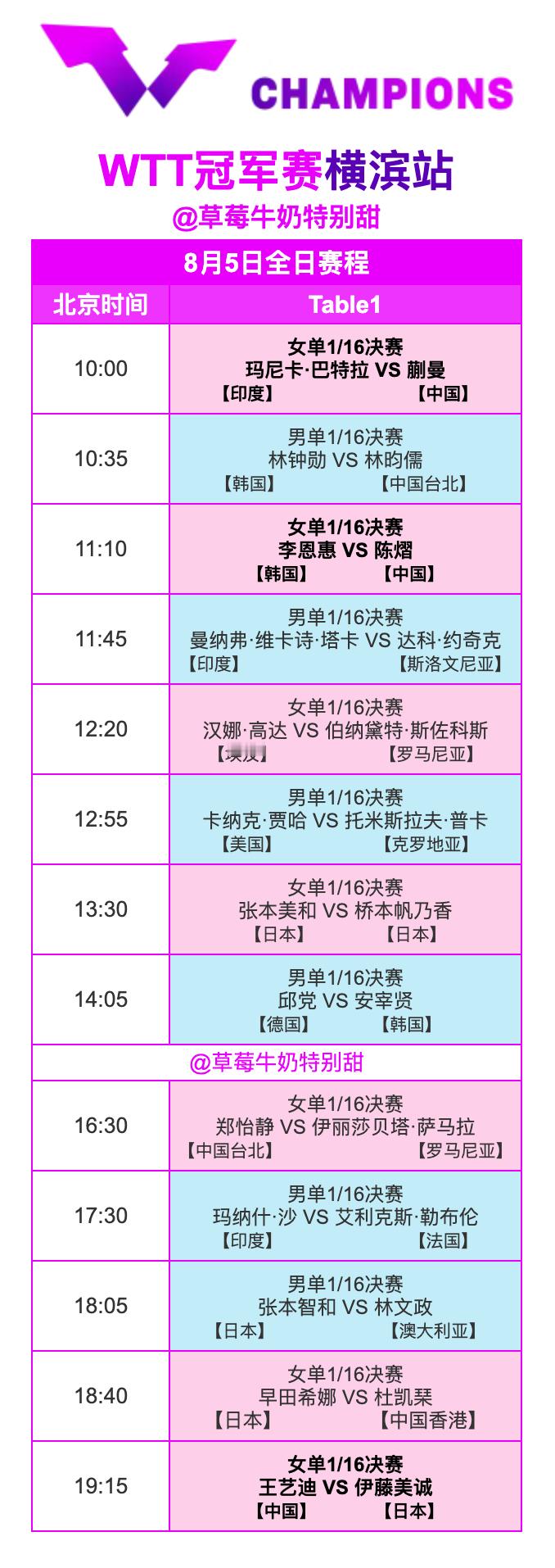 WTT冠军赛横滨站丨8月5日全日赛程10:00 T1 蒯曼🇨🇳VS玛尼卡·巴