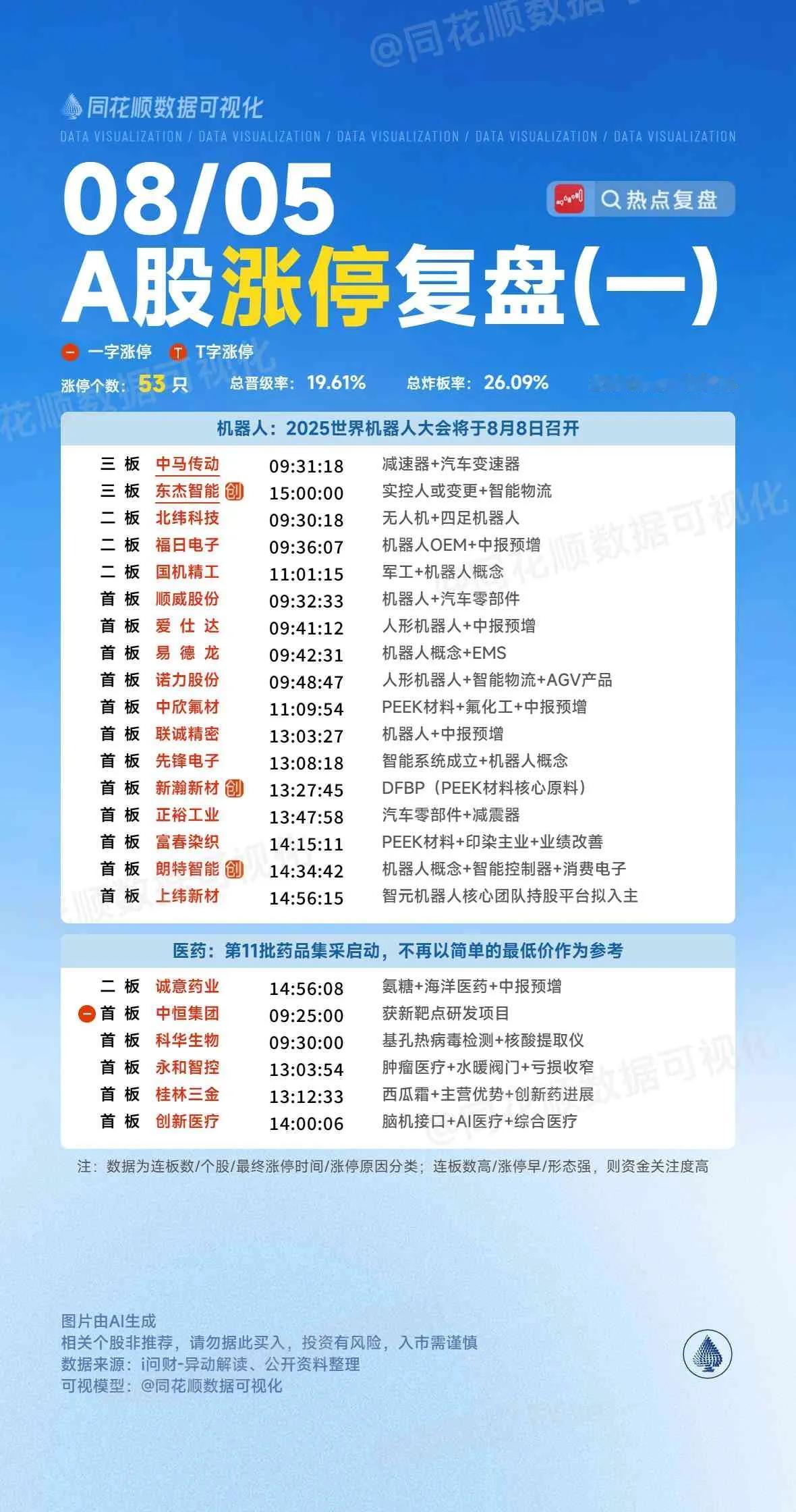 8月5日复盘：山河智能、长城军工、福日电子、西藏天路、西藏旅游隔日走势的一些看法