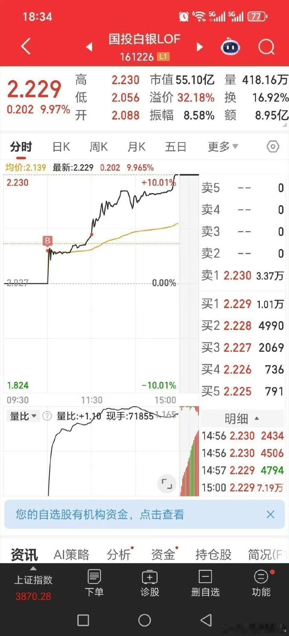 做t，主要看上涨趋势还是调整下跌上涨趋势，开盘进，大涨出调整下跌，开盘出，大跌吸