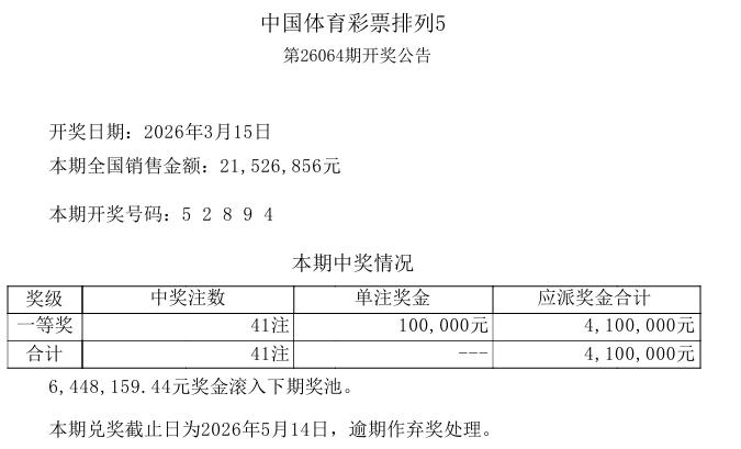 昨晚开奖的排列五全国一等奖仅中出41注，中奖注数相对偏冷，但也属于正常现象。只是