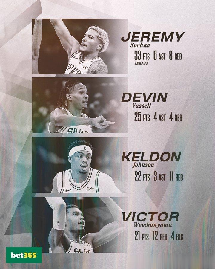 昨天虽然输了但是我们的少年们还是很猛那么今天呢！！能终结连败嘛！！#go spu