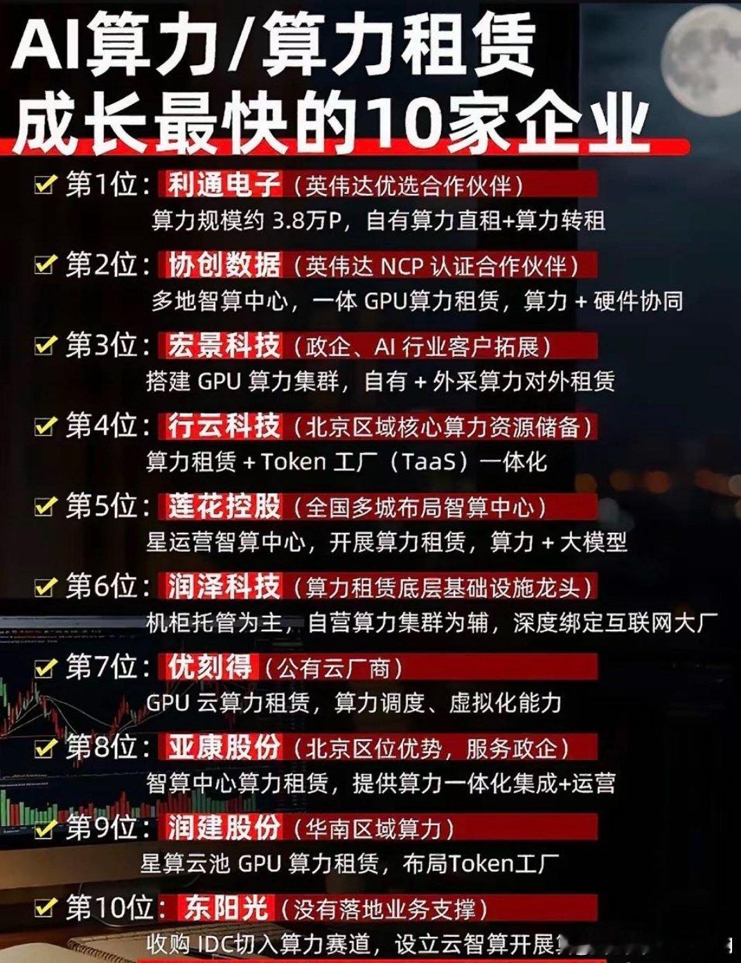 AI算力租赁赛道盘点！10家高成长企业核心业务梳理！ 