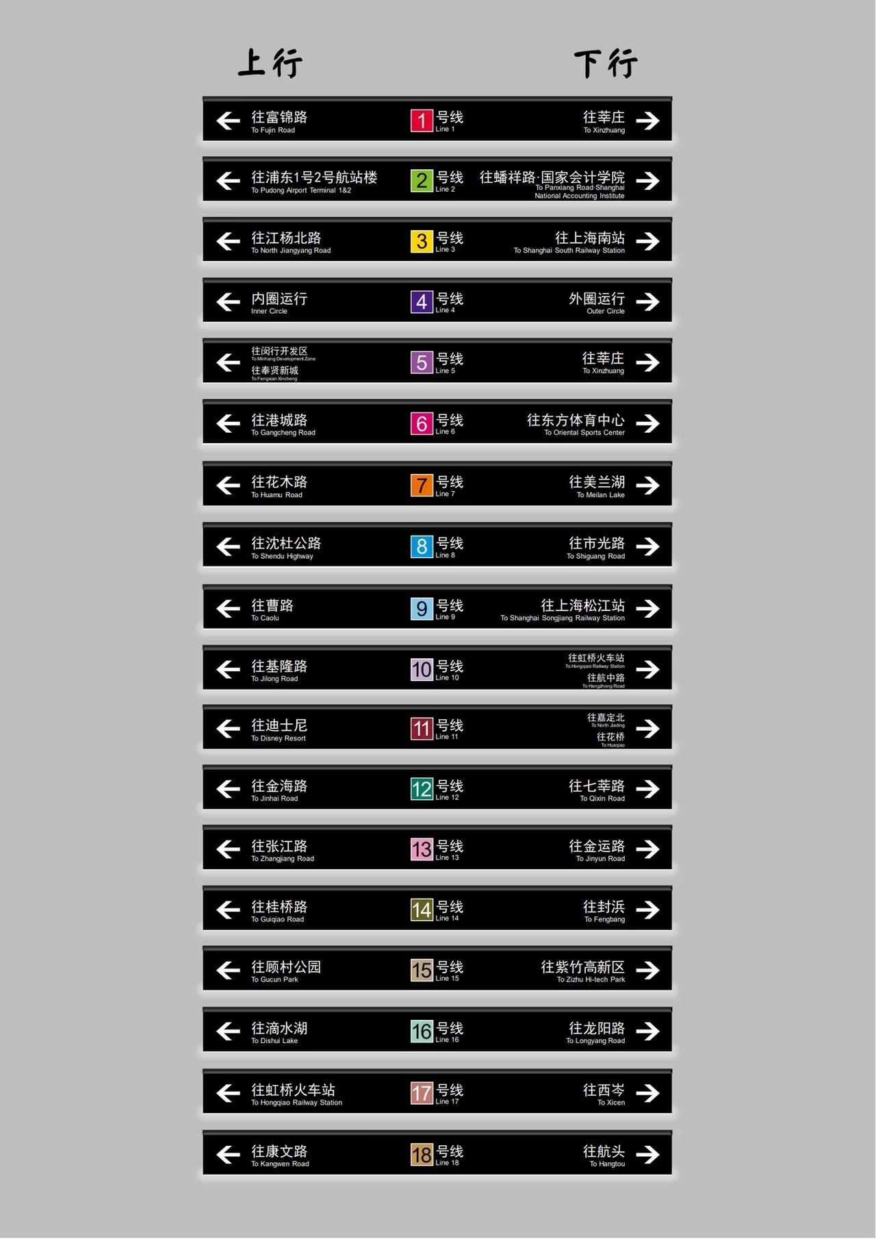 上海地铁各线路上下行规定
截至2026年2月
上海地铁