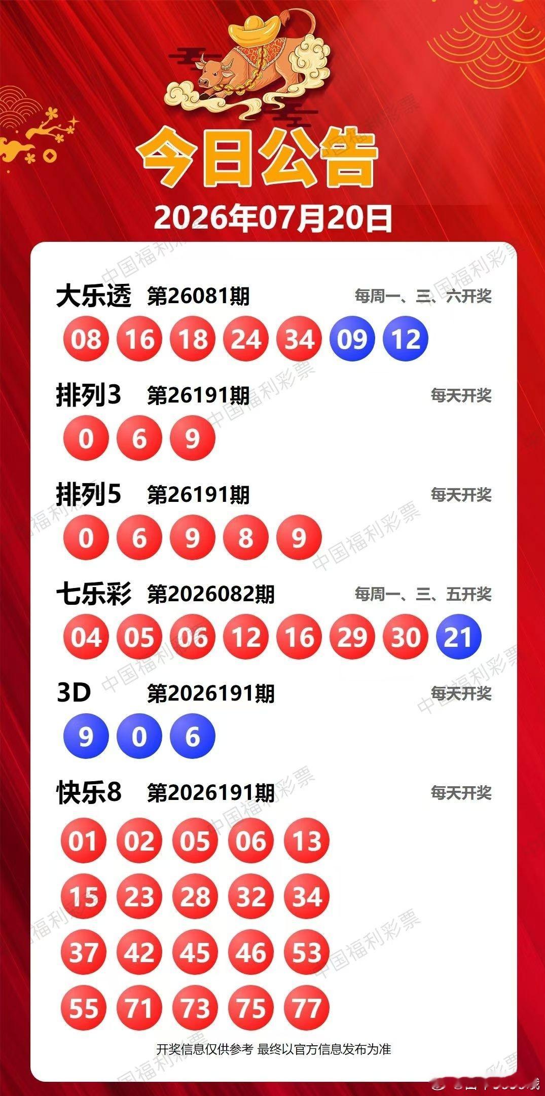 今晚开奖信息7月20日 永州