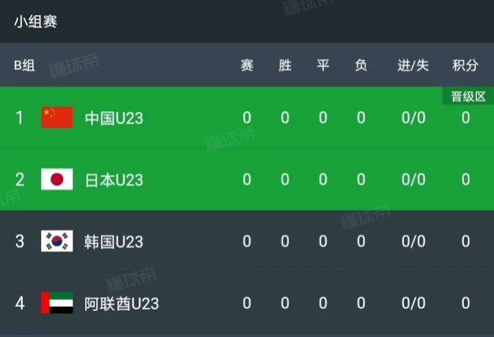 国足被新加坡逼平，由久尔杰维奇带领的中国U19又被印尼U19逼平，恐怕很多人都觉