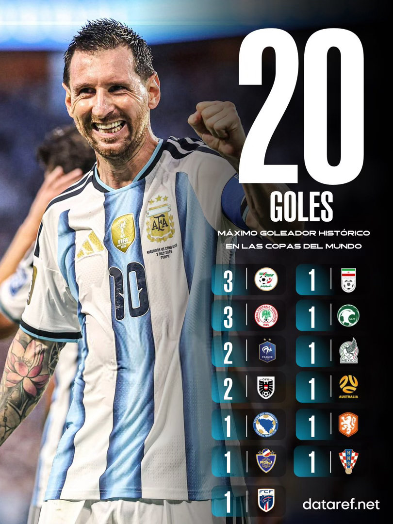 👑无人能出其右！🇦🇷🐐🔝 梅西在世界杯的20个进球详解：🇩🇿 对阵