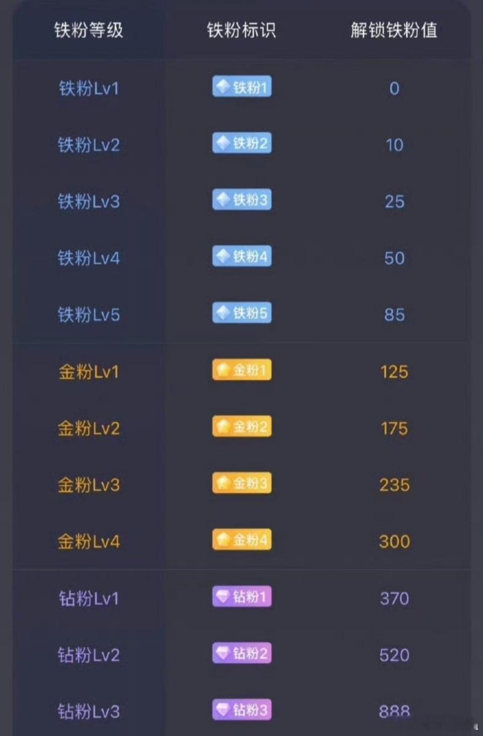 点赞富一生，！周末打铁，让关系更铁[努力][努力][努力] ​ ​​​