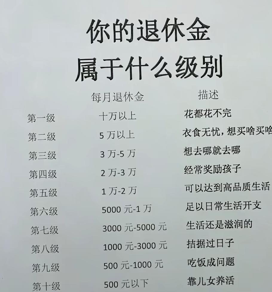 你的退休金属于什么级别？