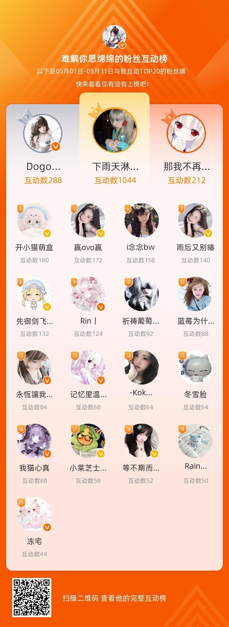 等，你们是我本月排名TOP20的粉丝，感谢你们的陪伴与支持，期望一直都有你们的相