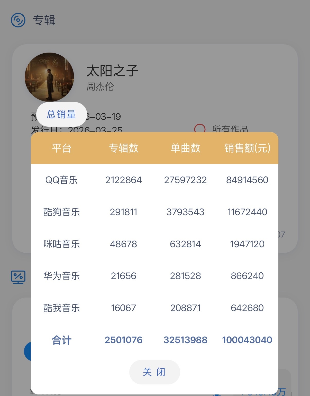 周杰伦新专辑太阳之子 《太阳之子》数字专辑全网销售额破亿！我们又参与了一个破亿的