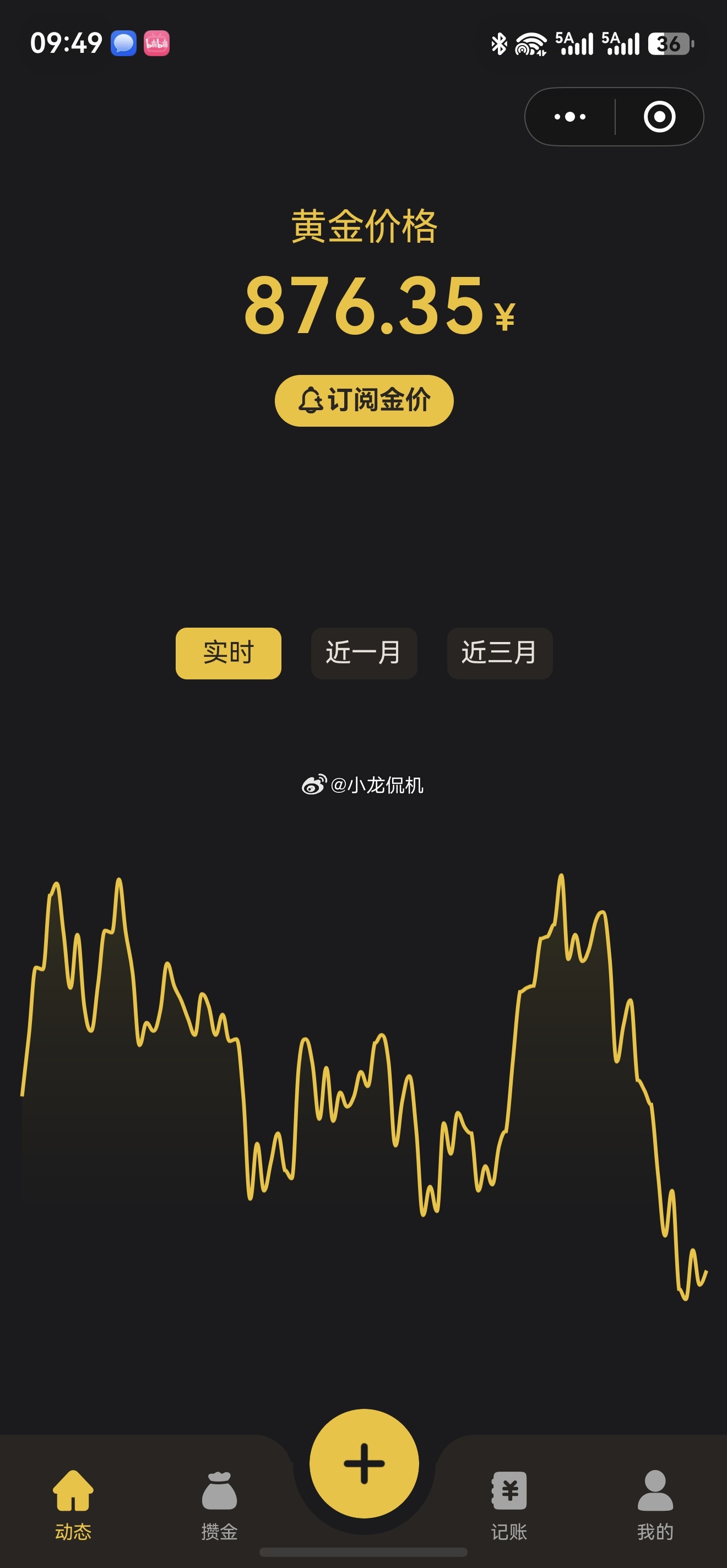 黄金跌到不敢买了 这不依旧稳定嘛之前有多贪现在割肉就有多疼，听最近研究的大佬说可
