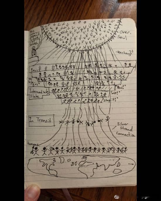 外国男子手绘濒死体验所见 诡异画作引热议近日，一名名叫优素福·沙库尔（Yusuf